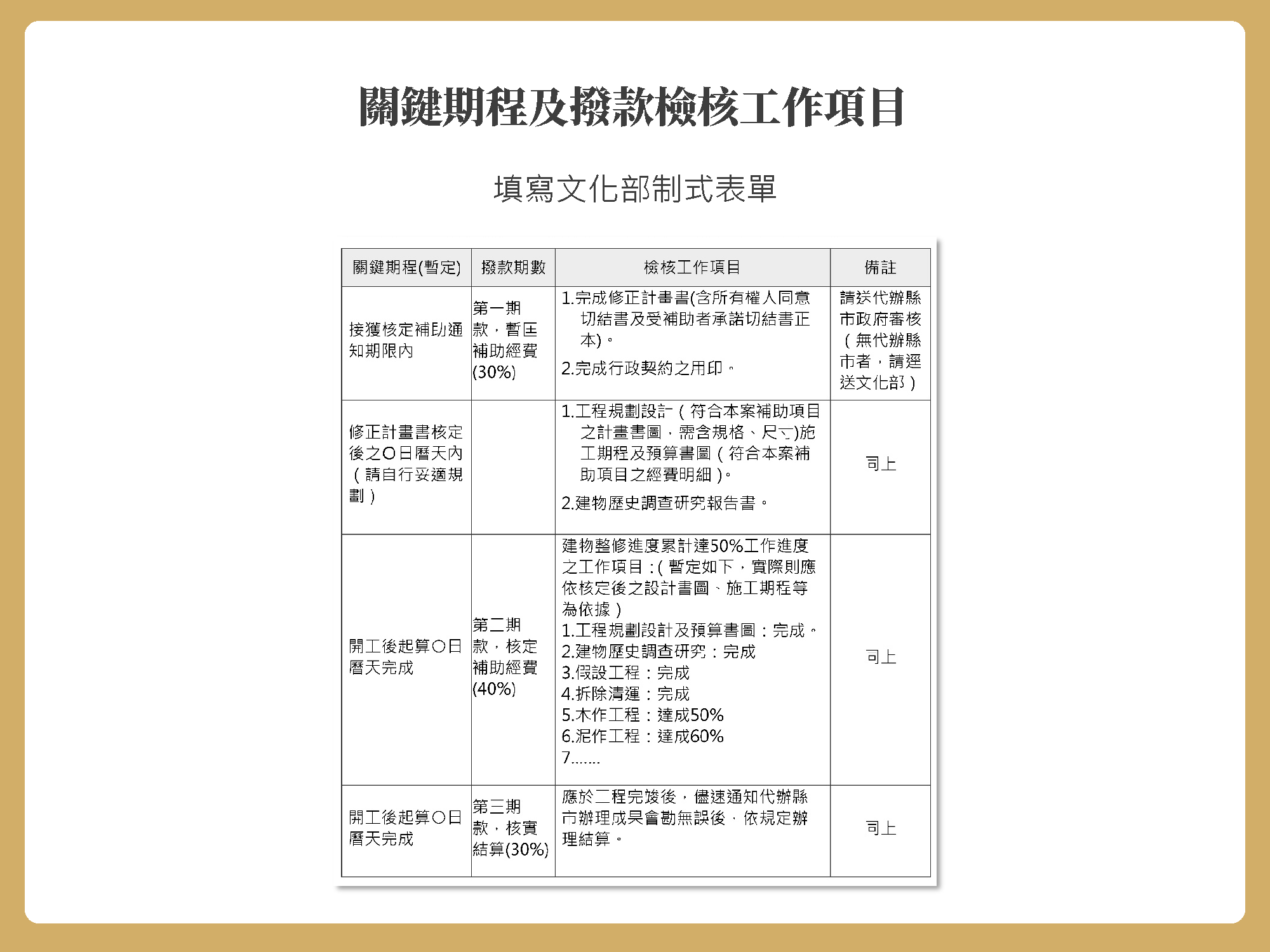 如何撰寫提案計畫書 好舊 好 臺南市歷史街區振興補助計畫